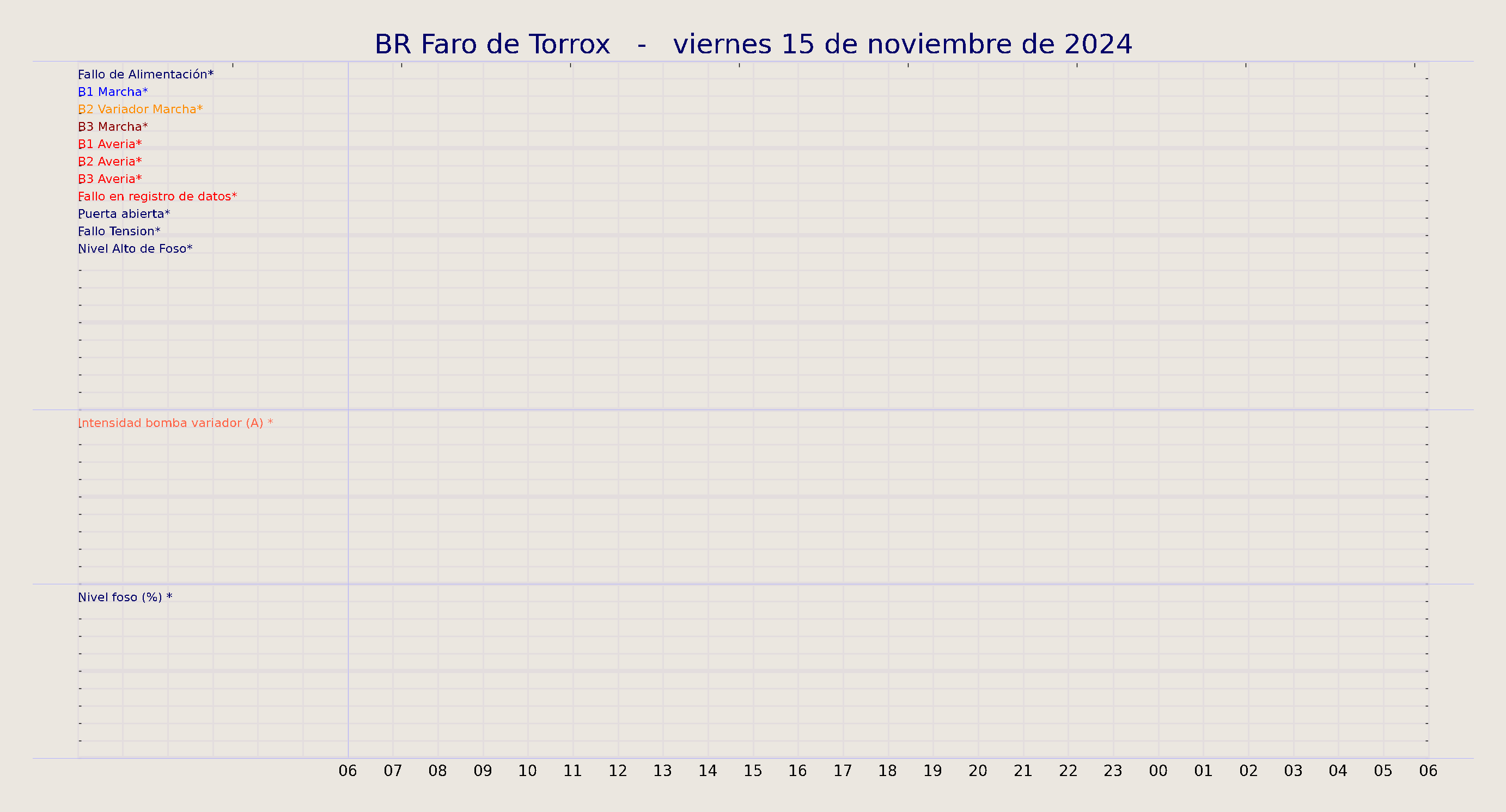 ../../imagenes/vid/2024/BR Faro de Torrox/2024-11-15 BR Faro de Torrox.png